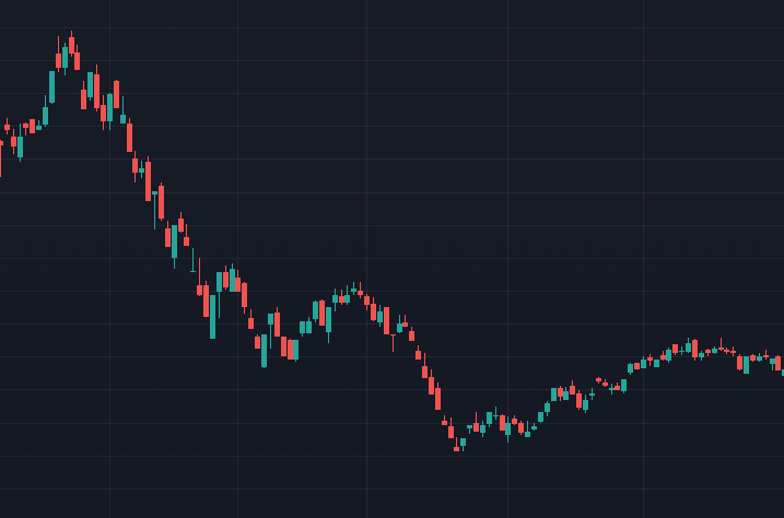 Biểu đồ phân tích của trader Price Action