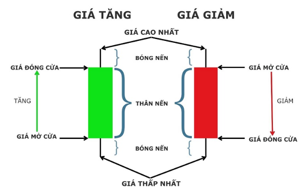 Dựa vào 1 cây nến 