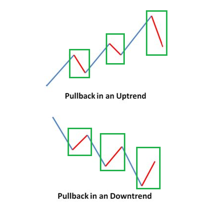 PullBack là gì