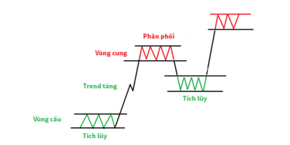 Quy luật cung cầu