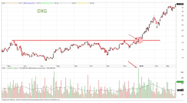 Breakout là gì?