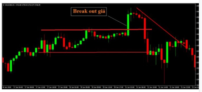 Breakout giả