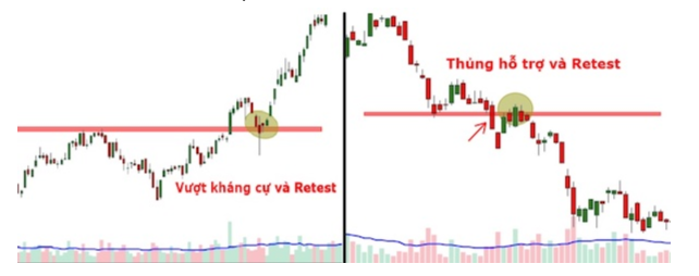 Dấu hiệu nhận biết breakout thành công