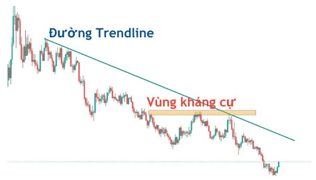 Ý nghĩa của đường trendline