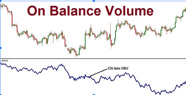 OBV là gì? Cách sử dụng chỉ báo OBV trong giao dịch để nắm bắt dòng tiền - Lựa chọn đầu tư hiệu quả