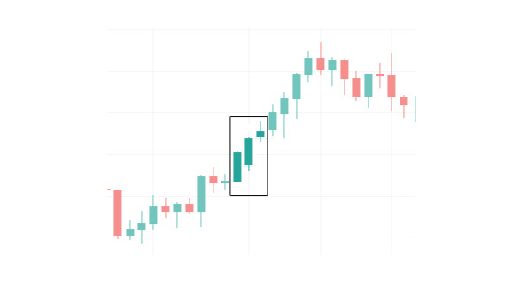 Tổng hợp mô hình nến TIẾP DIỄN trader PHẢI BIẾT trong Forex