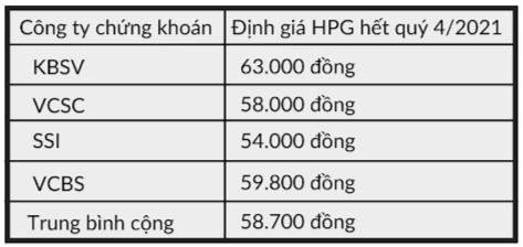 Định giá doanh nghiệp